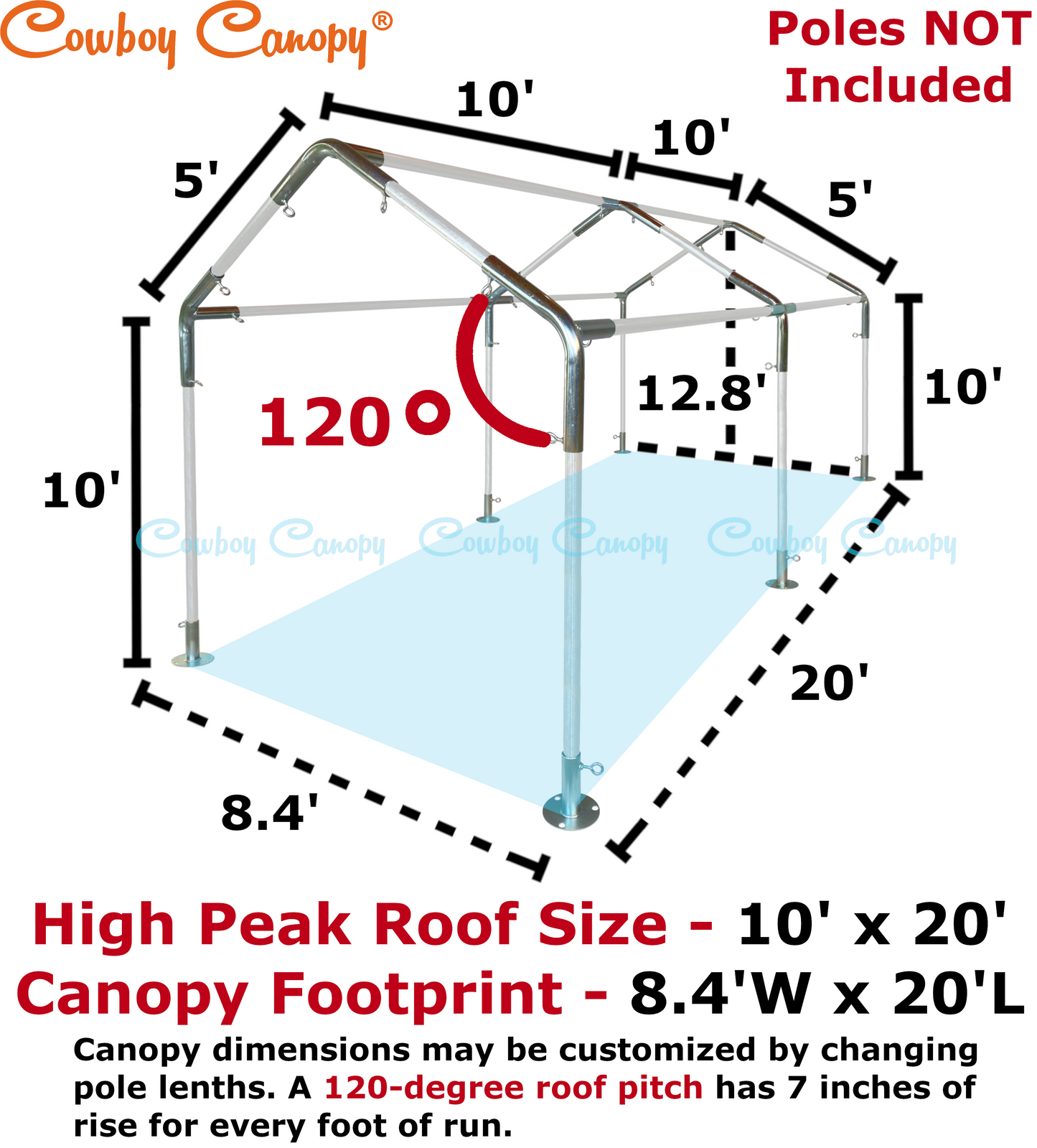 10' Wide High Peak Canopy Kits (1")
