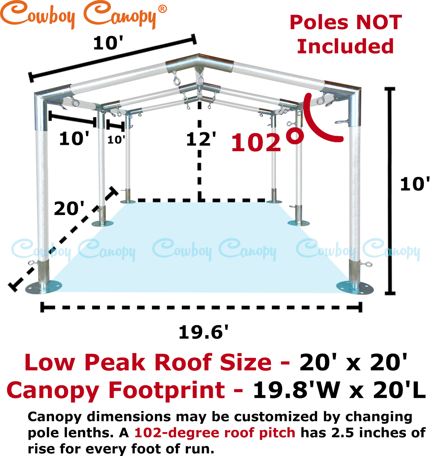 20' Wide Low Peak Canopy Kits (1-1/2")
