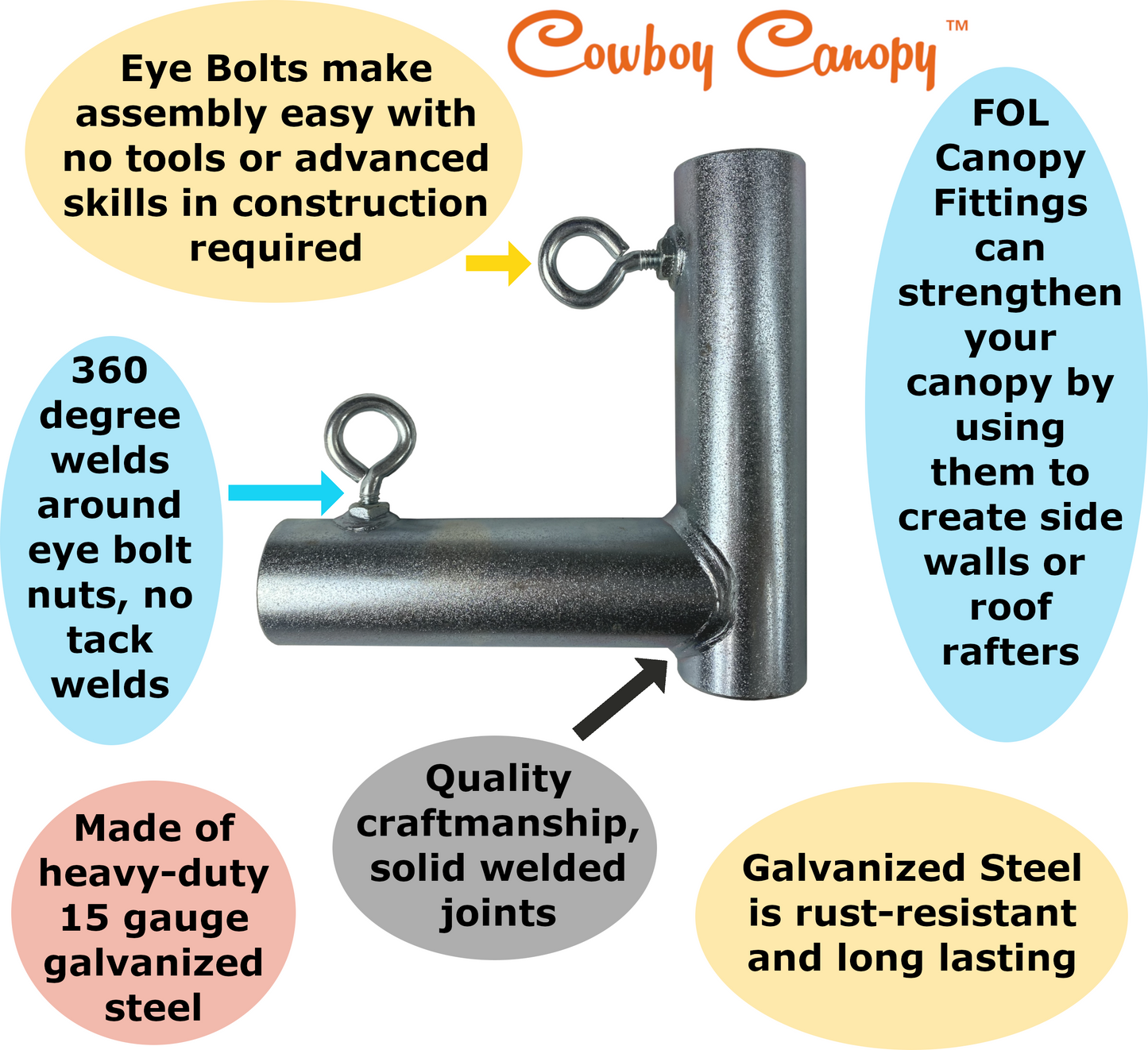 1" FOL, Side Wall Fitting