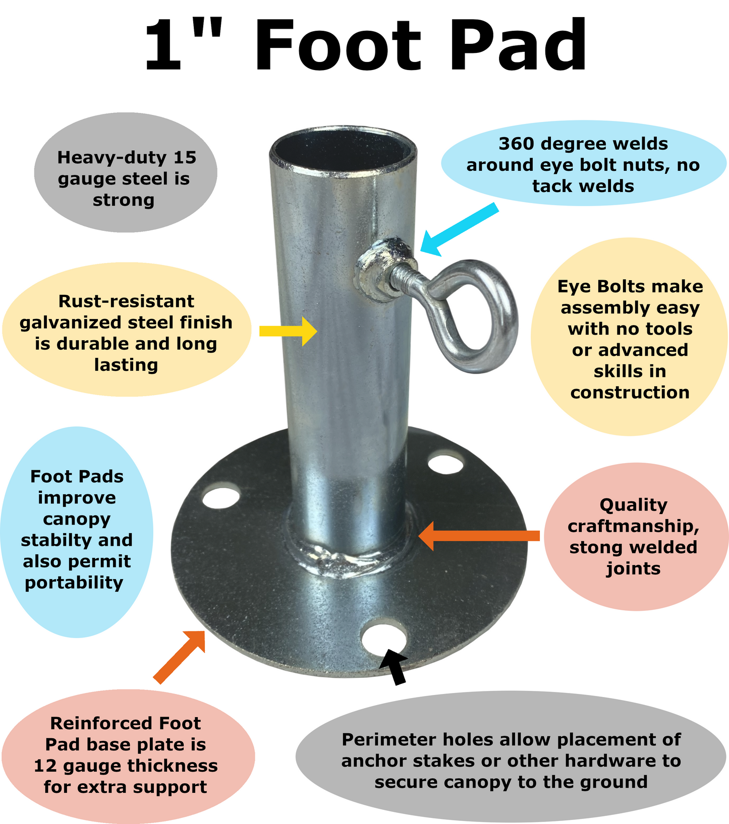 1" Foot Pad