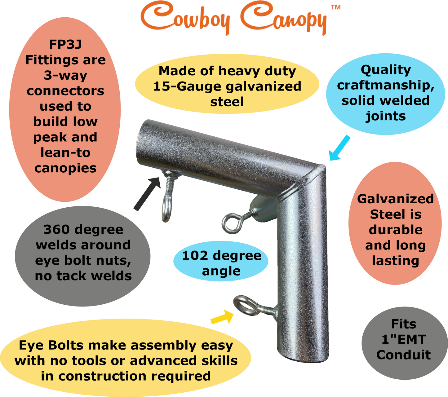 1" FP3J Canopy Fitting