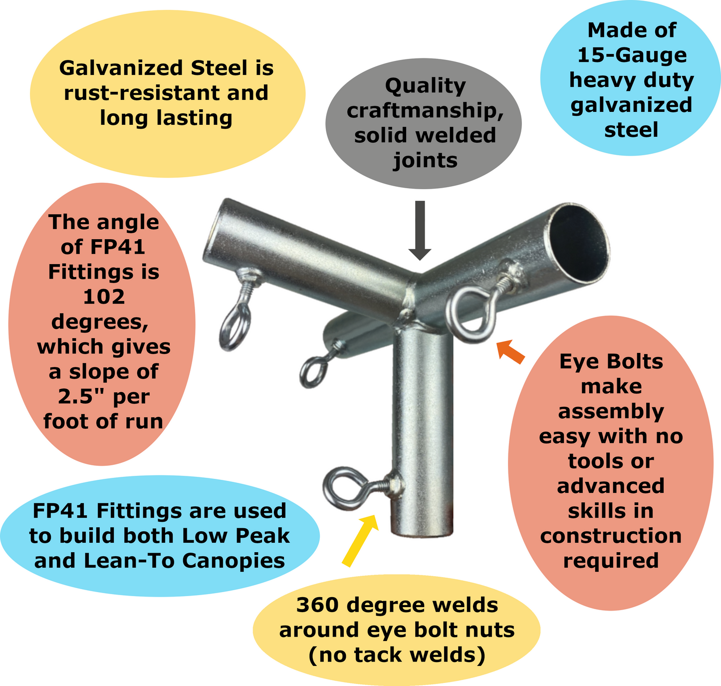 1" FP41 Canopy Fitting