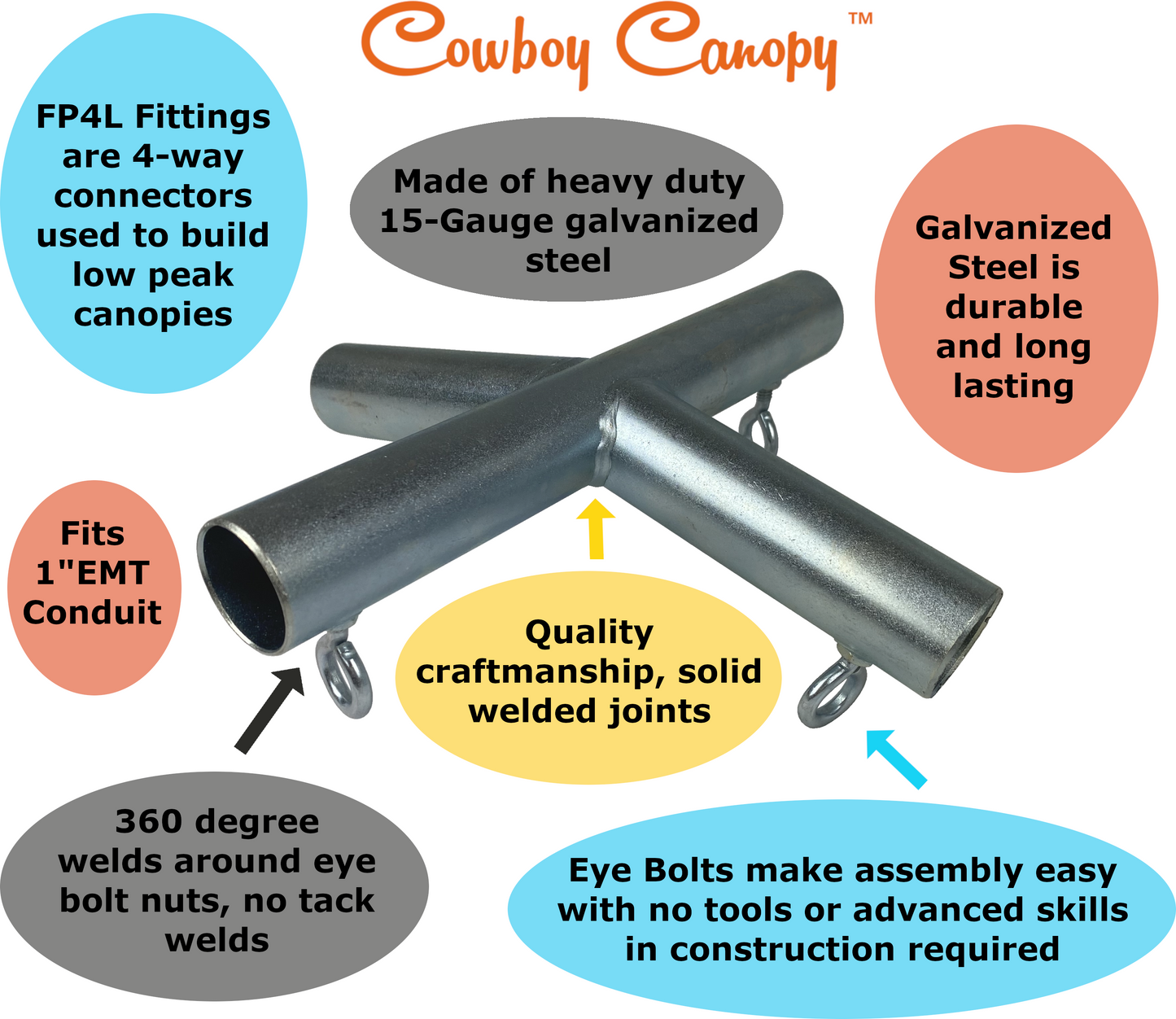 1" FP4L Canopy Fitting